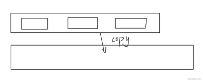 JS数据结构&算法学习——数组