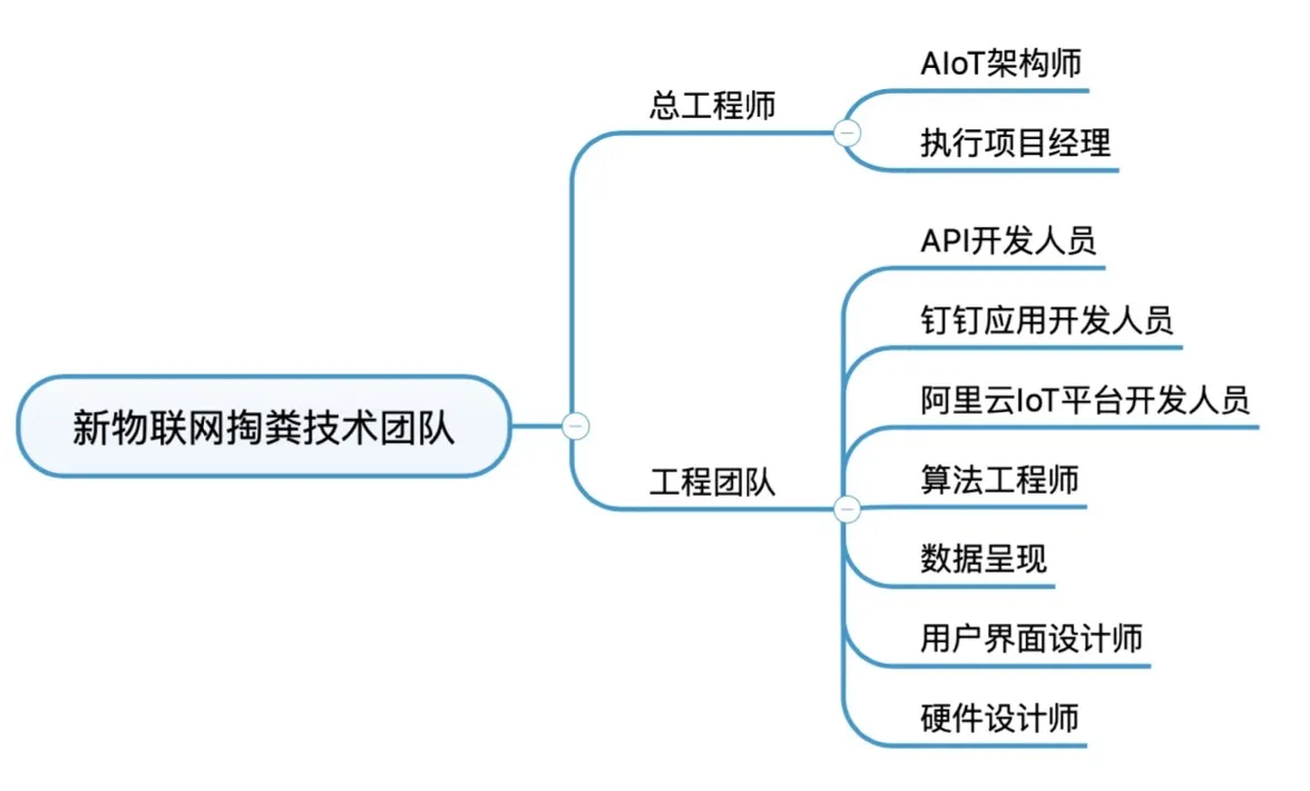 新团队架构.jpg