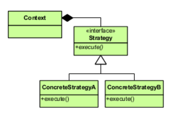 Java设计模式教程-策略模式(Strategy Pattern)（上）