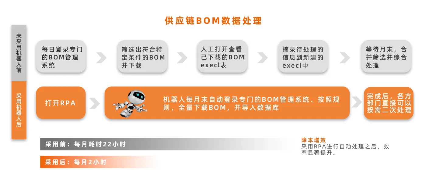 供应链bom数据处理.jpg