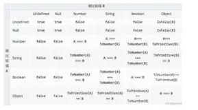 【前端工程师手册】说清楚JavaScript中的相等性判断