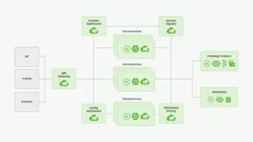 Spring Cloud 与 Spring Boot 的区别对比|学习笔记