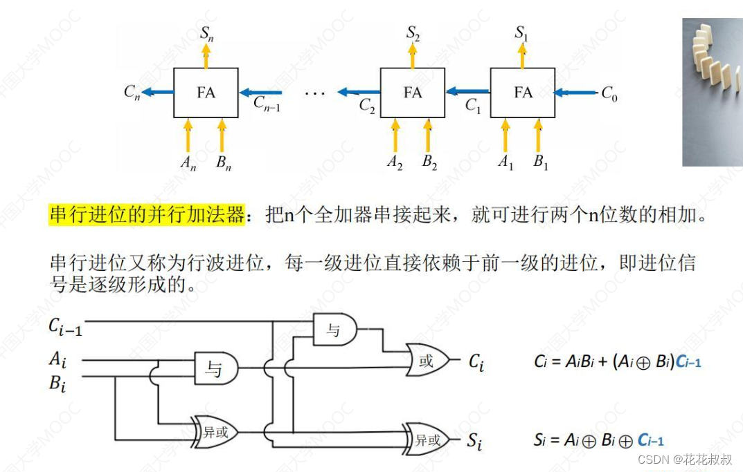 第三次笔记：算术逻辑单元 电路基本原理 加法器的设计 一位全加器 串行进位加法器 并行进位加法器 补码加减运算器 无符号整数加减法 标志位的 