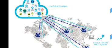 性能测试 PTS 销售指南| 学习笔记