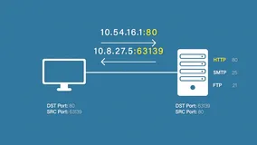 什么是网络端口？或许工作10年的人也很难100%理解！