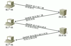 路由和Linux网卡配置实战