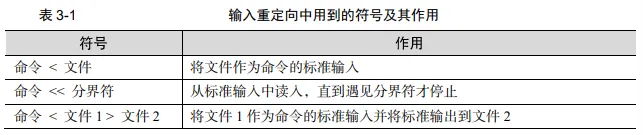 RHEL输入输出重定向