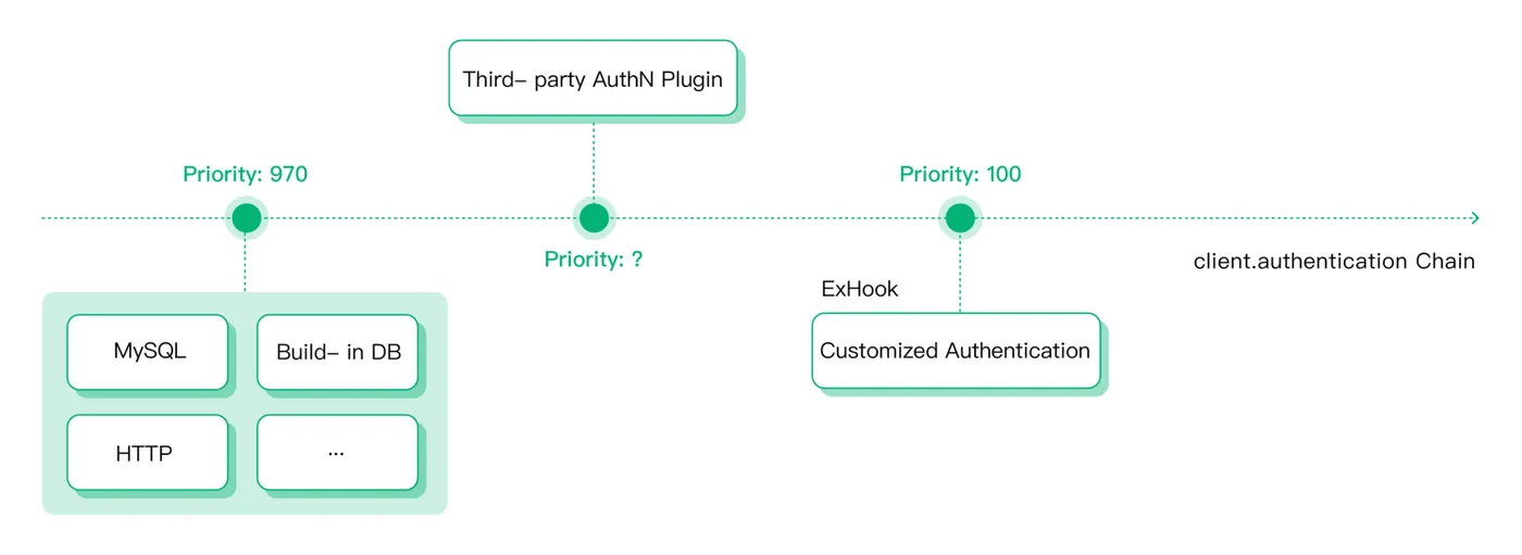 EMQX 5.0 认证链.png