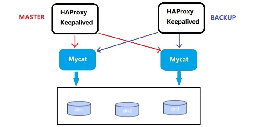 011.Mycat_高可用方案.jpg