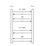 硬核干货！ Redis 性能优化, 建议收藏！