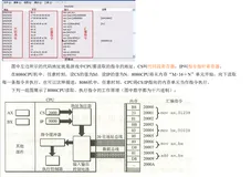 汇编语言之寄存器（CPU工作原理）（2）