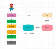 京东一面：Redis 如何实现库存扣减操作？如何防止商品被超卖？