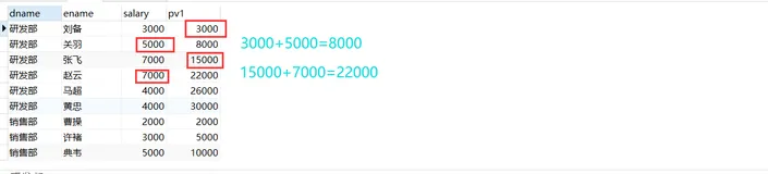 MySQL开窗聚合函数——SUM（）,AVG（）,MIN（）,MAX（）