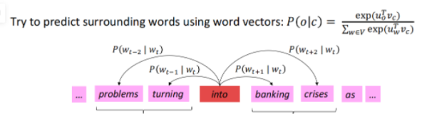 【CS224n】(lecture2~3)Word Vectors, Word Senses, and Neural Classifiers