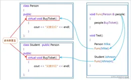 C++从入门到精通（第九篇） ：多态