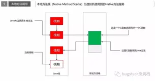 用Java实现JVM第九章《本地方法调用》
