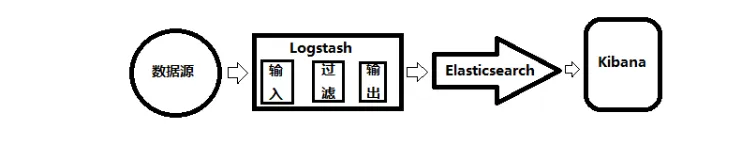 【ELK】（一）Elasticsearch (6.2.2) 分布式安装及集群部署