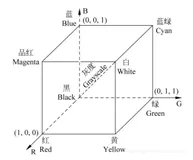 工业机器视觉系统相机如何选型？（理论篇—3）