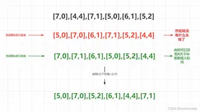 代码随想录刷题|LeetCode 860.柠檬水找零 406.根据身高重建队列 452. 用最少数量的箭引爆气球