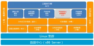 表格存储服务介绍| 学习笔记
