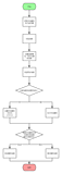 RocketMQ高手之路系列之九：RocketMQ之事务消息（二）