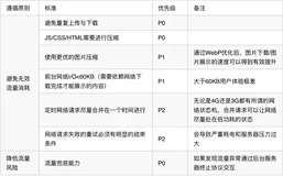 APP网络性能测试白皮书(三）