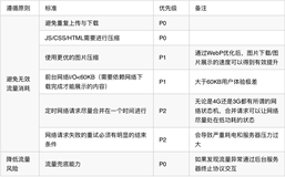 APP网络性能测试白皮书(三）