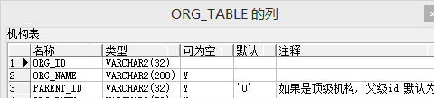 Mybatis返回树形结构