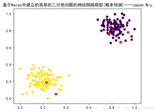 Keras之ML~P：基于Keras中建立的简单的二分类问题的神经网络模型(根据200个数据样本预测新的5个样本)——概率预测