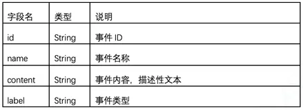 山东算法赛网格事件智能分类topline