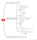 Linux基础命令--查找命令（which命令、find命令、locate命令）