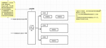 使用shardingsphere-jdbc实现分库功能