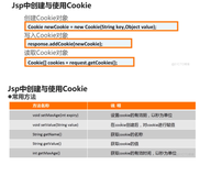 67 cookie常用方法