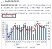 5G手机启示录：拒绝产品圈地，深耕基础体验