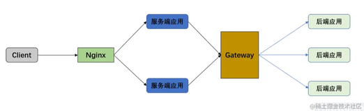 Spring Cloud Gateway-自定义异常处理