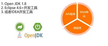 0Spirng Boot2.5 开发实战 REST API 模拟淘宝订单接口|学习笔记