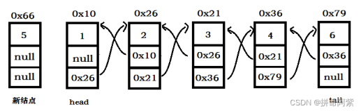 【数据结构】模拟实现双向链表（1）