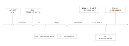 从淘汰边缘到阿里资深前端技术专家，他总结了 8 点