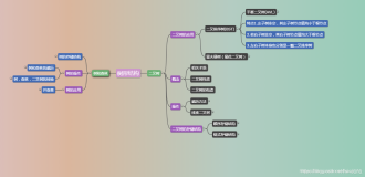 数据结构 树、二叉树、查找算法总结