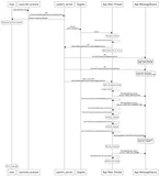 Android系统是如何计算应用启动耗时的？能否更精准定位性能瓶颈呢？