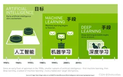 水很深的深度学习-Task01深度学习概述与数学基础