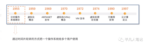 Serverless架构思想演化过程（上）