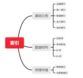 MySQL索引从基础到原理，看这一篇就够了