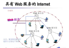 【浅谈ASP.NET】——Web服务应用实例