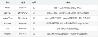 【微信小程序开发小白零基础入门】微信小程序媒体API【建议收藏】