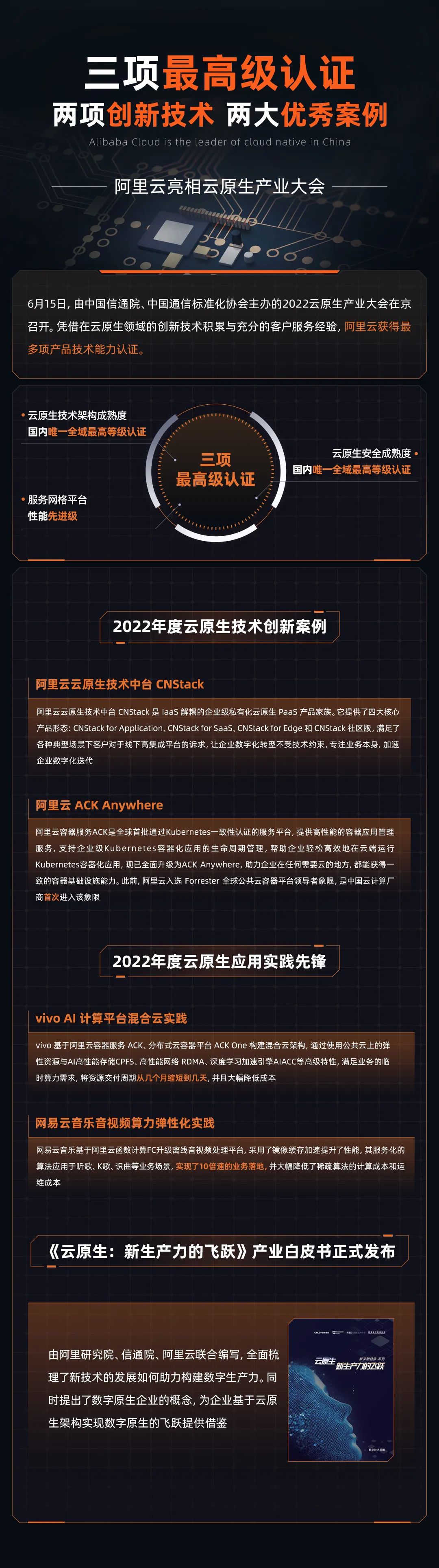 三项最高级认证，两项创新技术、两大优秀案例，阿里云亮相云原生产业大会