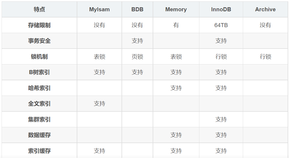 63. 谈谈MySQL 索引，B+树原理，以及建索引的几大原则（MySQL面试第六弹）