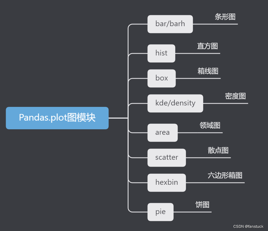Pandas数据分析：快速图表可视化各类操作详解+实例代码(三)