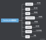 Pandas数据分析：快速图表可视化各类操作详解+实例代码(三)