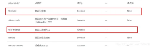 解决 Element-ui中 选择器（Select）因options 数据量大导致渲染慢、页面卡顿的问题